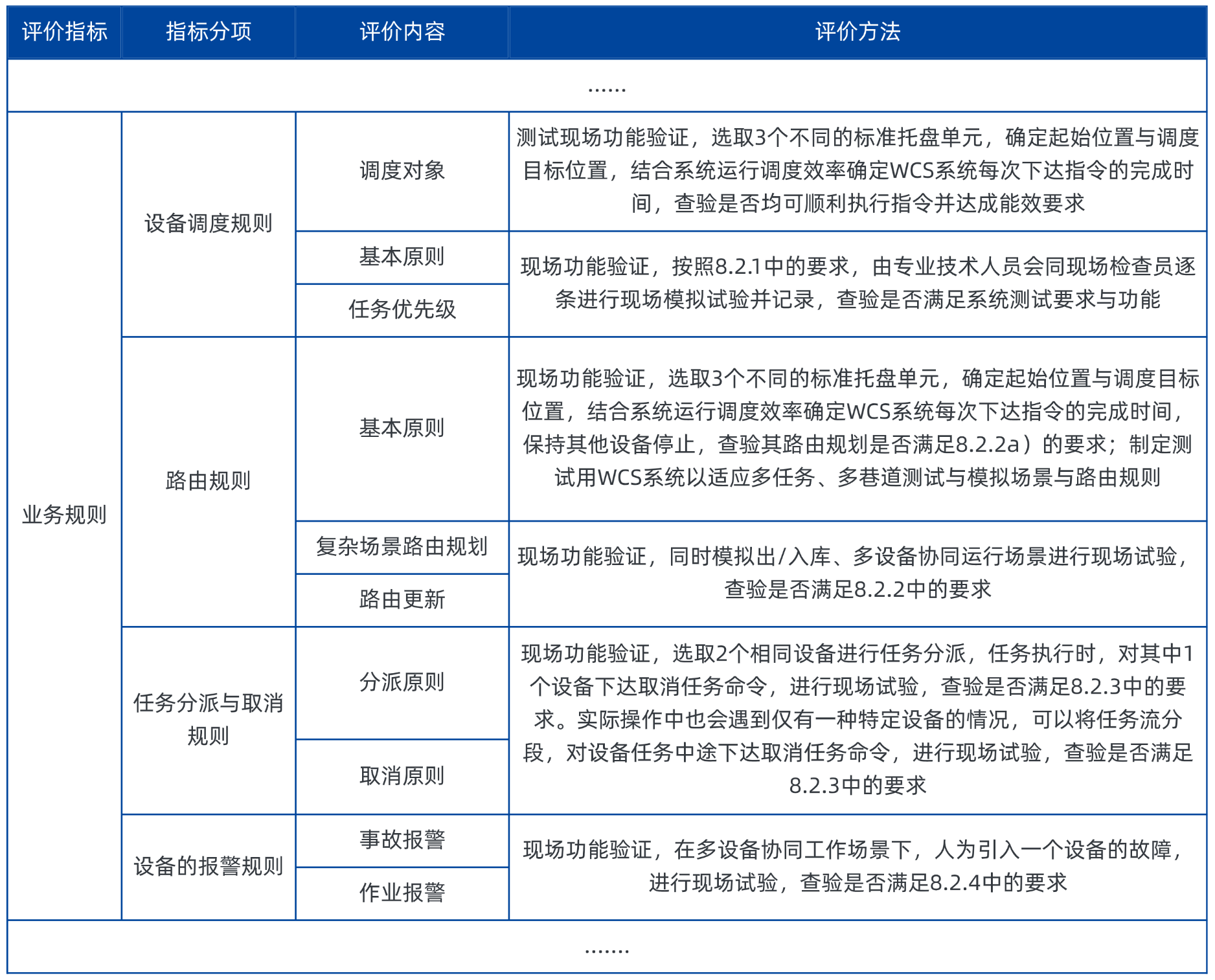 托盘四向穿梭车智能仓储WCS系统评价指标（局部）