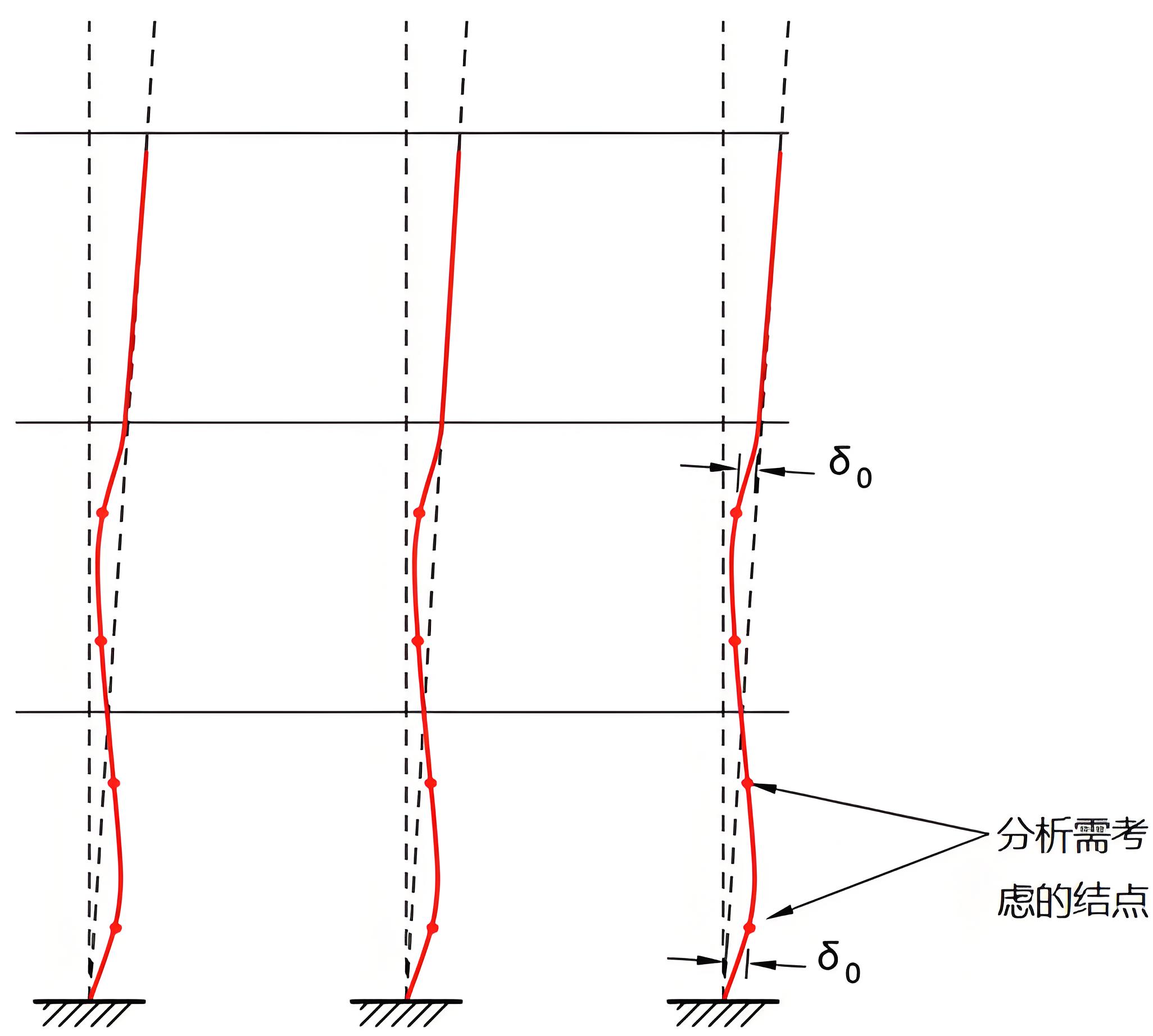 货架立柱的构件几何缺陷应在有限元模型中考虑