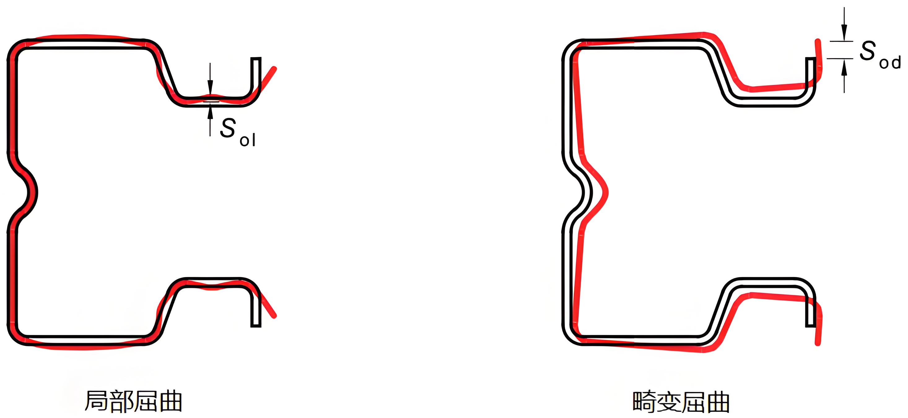 货架立柱的截面几何缺陷应在有限元模型中考虑